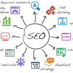 How To Get Bes SEO Services From a Company